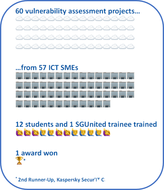 GoSecure Quantitative Journey