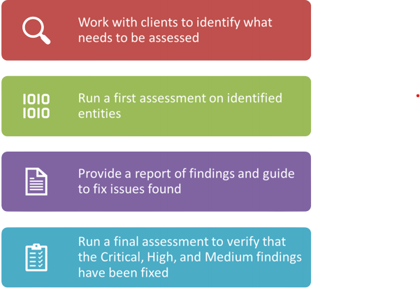 GoSecure Process