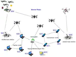 SDC – Smart Drone Control