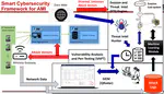 Smart Cybersecurity Framework for AMI